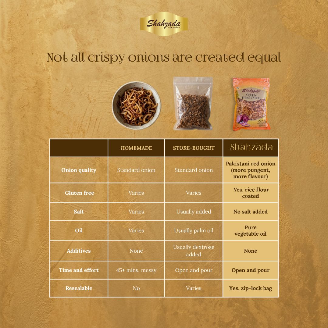 Shahzada Crispy Fried Onion